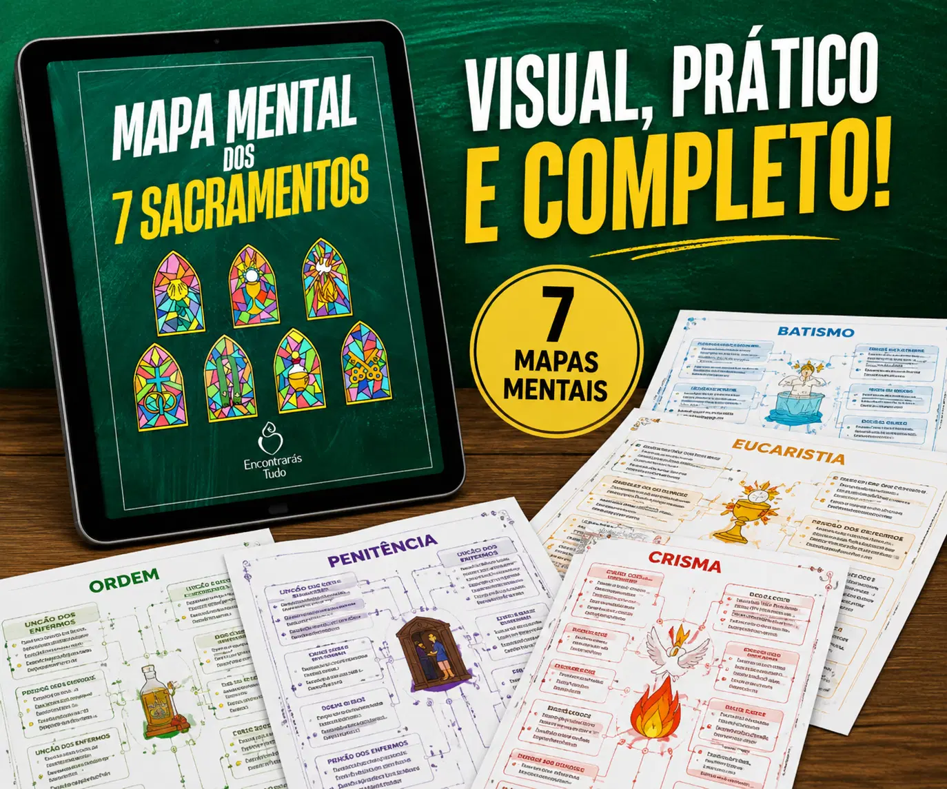 Mapas Mentais dos 7 Sacramentos