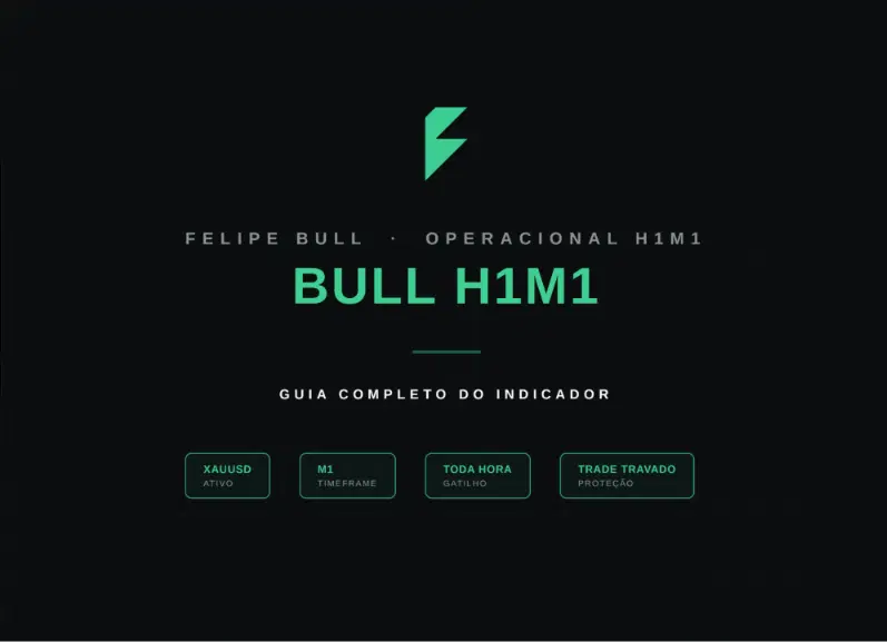 Indicador Bull H1M1