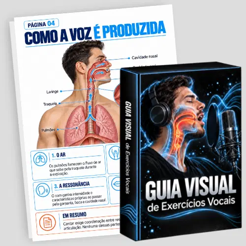 Manual de Execução Vocal