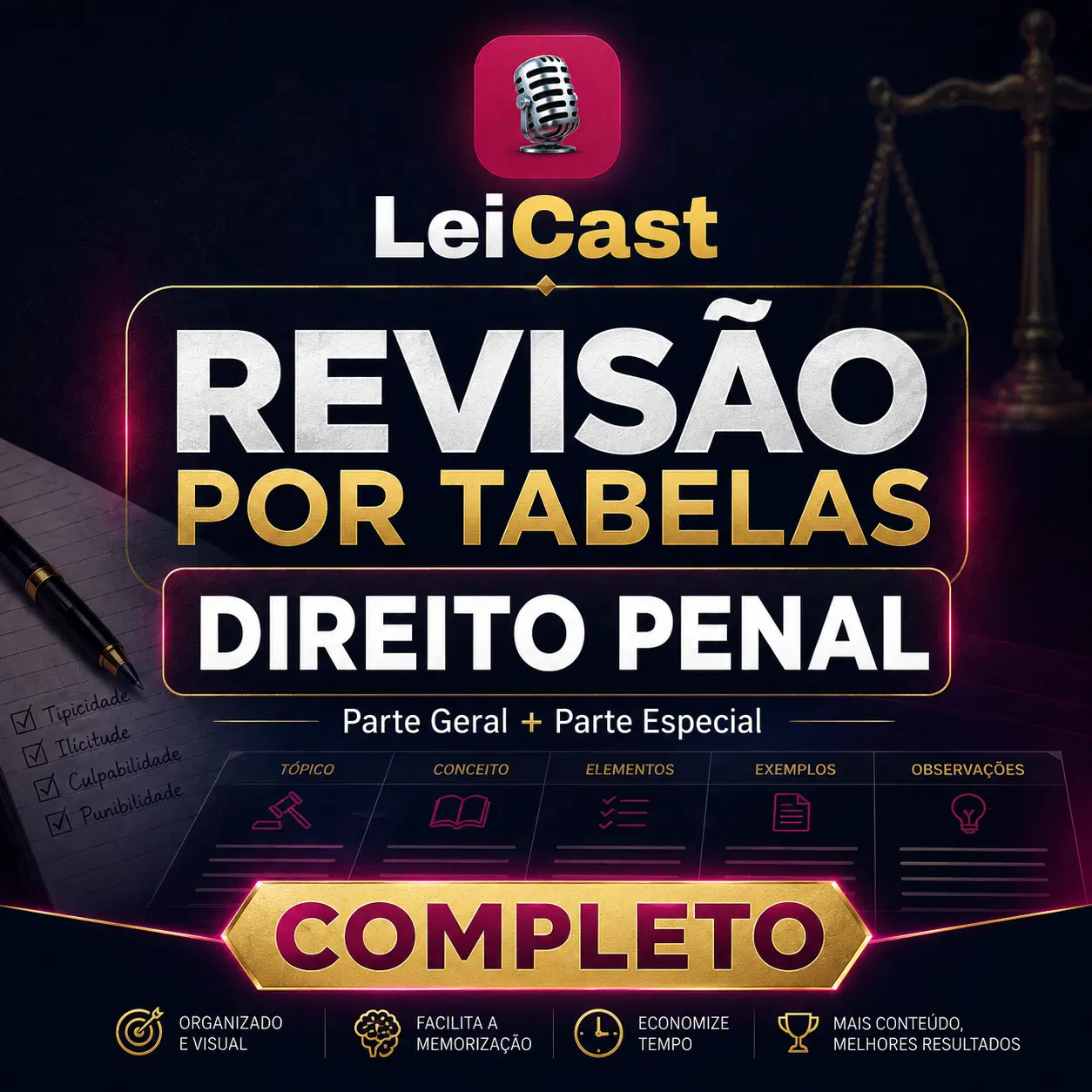Revisão por Tabelas — Direito Penal Completo