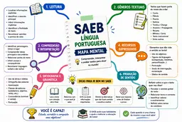 +200 Mapas mentais do SAEB
