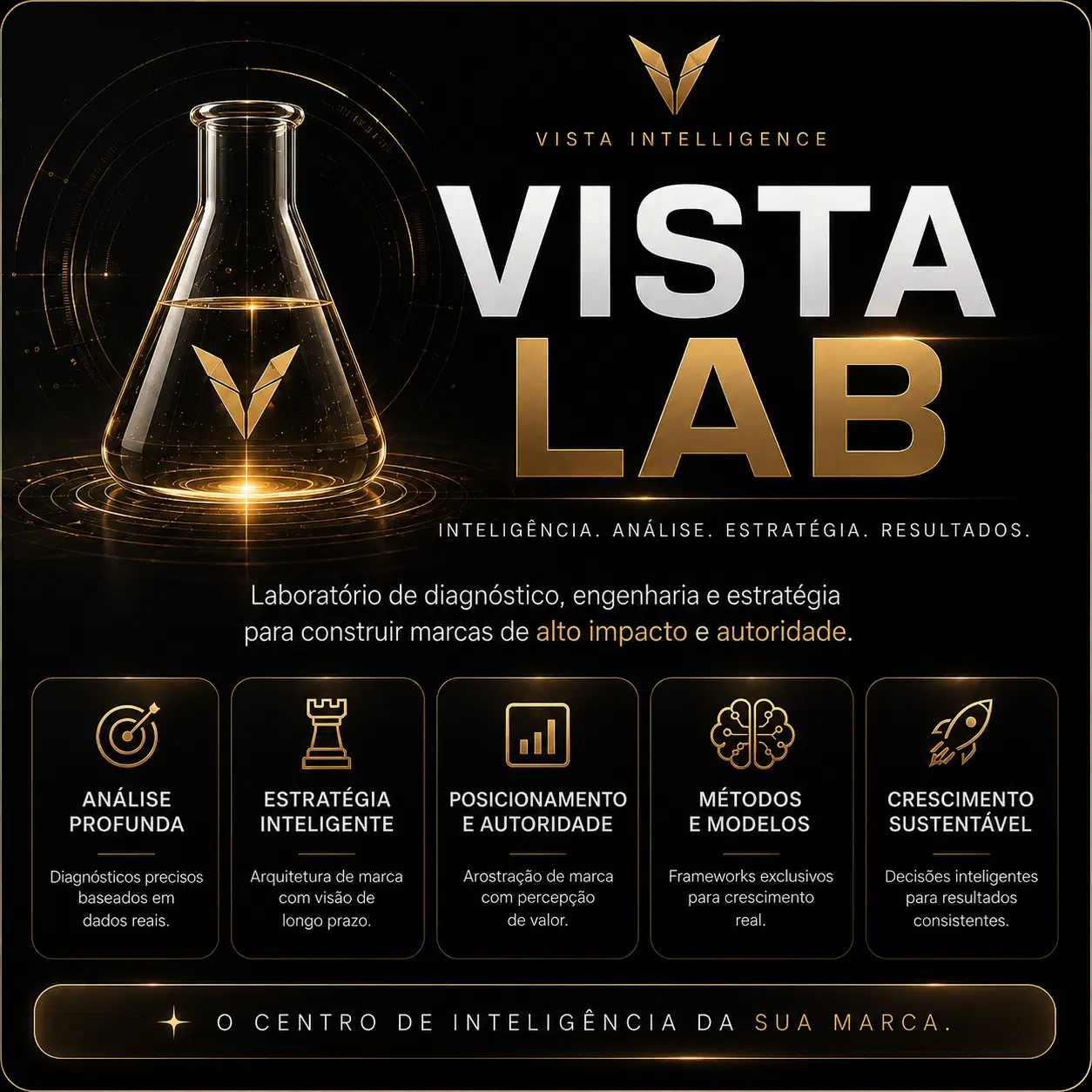 Vista Lab
