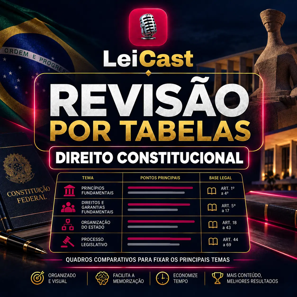 Revisão por Tabelas — Direito Constitucional