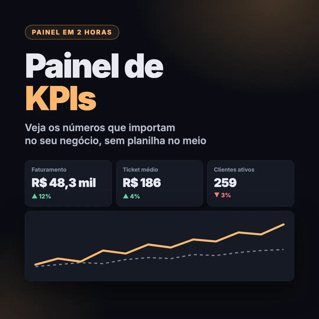SIM! Quero levar o Painel de KPIs em 2 Horas junto