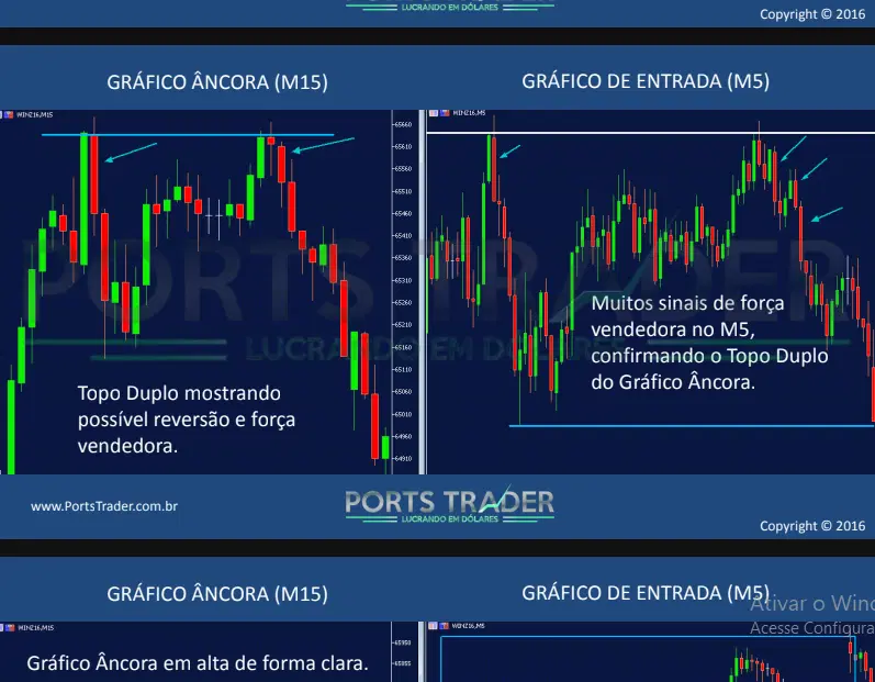 10 CURSOS DO PORTS TRADER