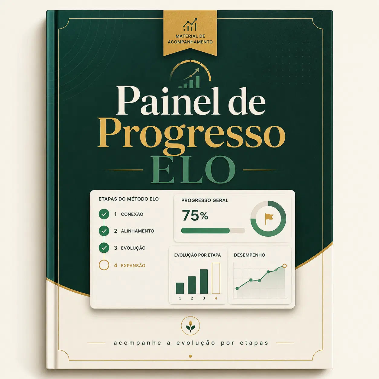 Painel de Progresso ELO