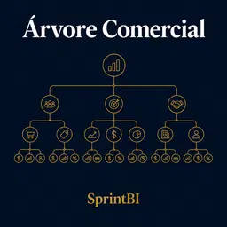 Árvore de Indicadores Comercial: o indicador certo na mão da pessoa certa