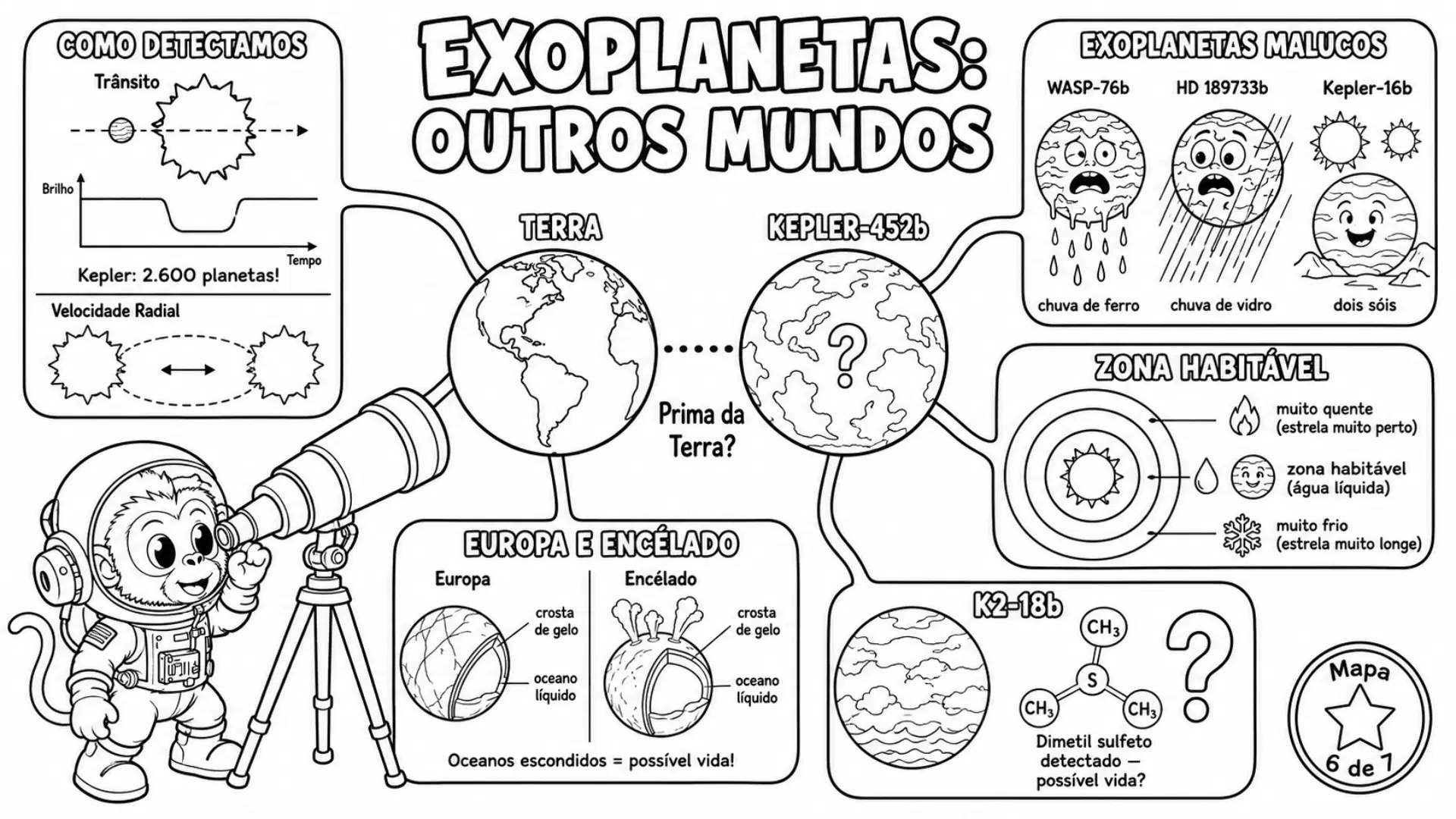 7 Mapas Mentais Para Colorir