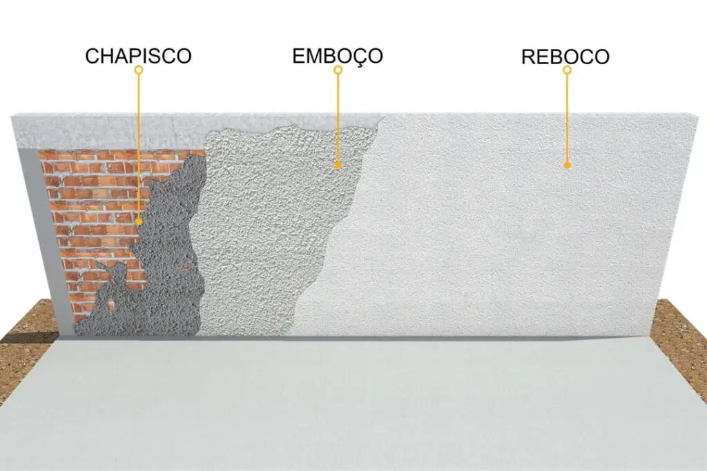 Pacote de Planilhas PREMIUM EXCLUSIVA - Reboco, Chapisco, Contrapiso