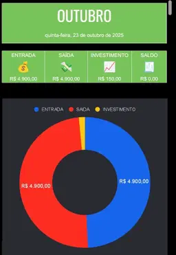 Planilha Organização financeira