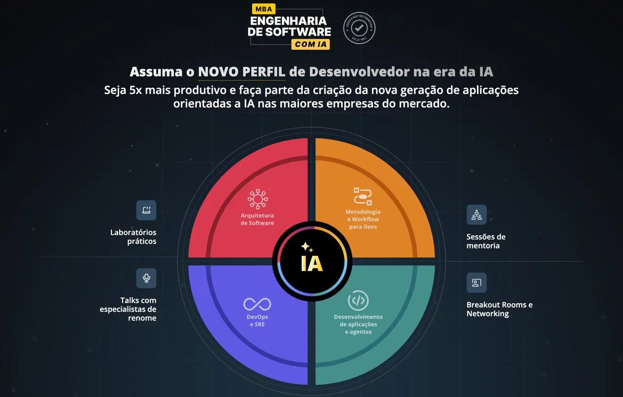 MBA em Engenharia de Software com IA - FullCycle