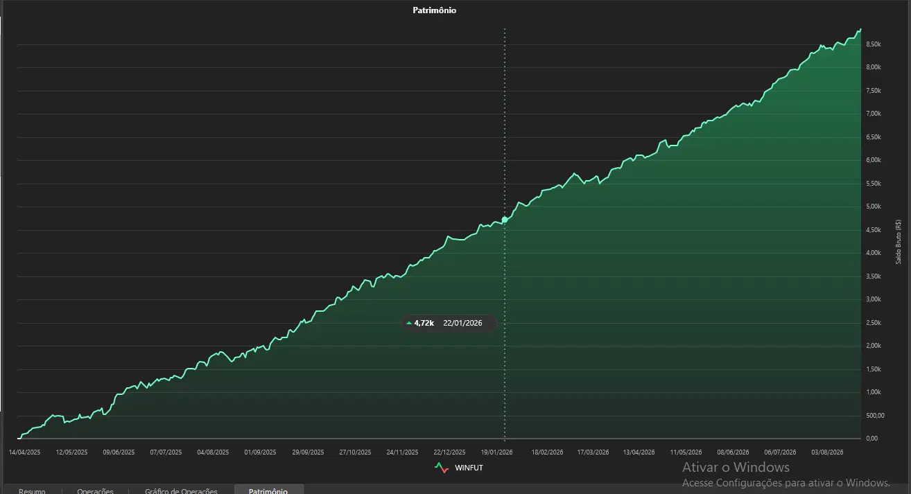 📈 AUTOMAÇÃO PREMIUM MINI INDICE 📈