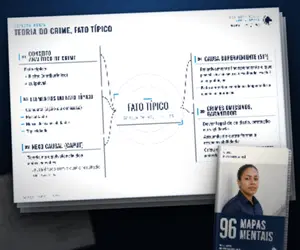 96 Mapas Mentais Revisão PMPI