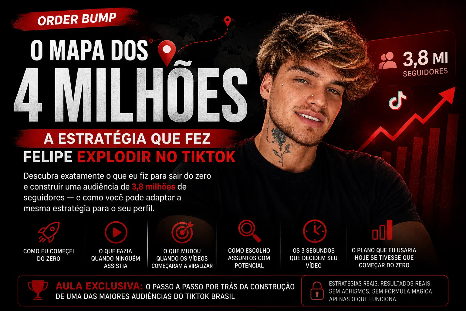 O Método por Trás dos 4 Milhões